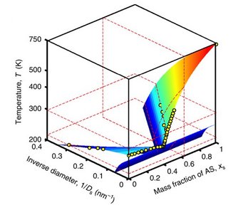3D phase diagrams of aquous ammonium sulfate system (Nature Communications 2015) 3D phase diagrams of aquous ammonium sulfate system (Nature Communications 2015)
